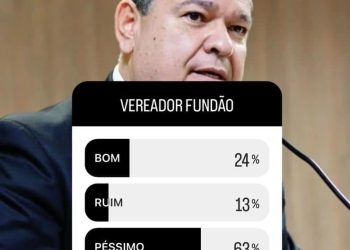 Paulo Fundão, o Paulinho do Camarão VG, é amplamente rejeitado pela população de São Mateus