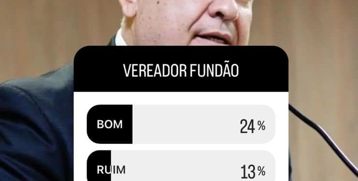 Paulo Fundão, o Paulinho do Camarão VG, é amplamente rejeitado pela população de São Mateus