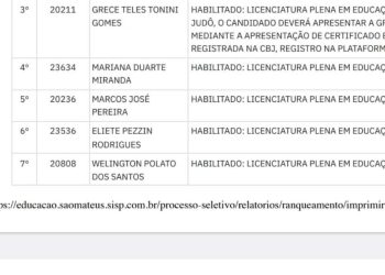 Jair Bolsonaro aparece em primeiro lugar em processo seletivo para professor em São Mateus