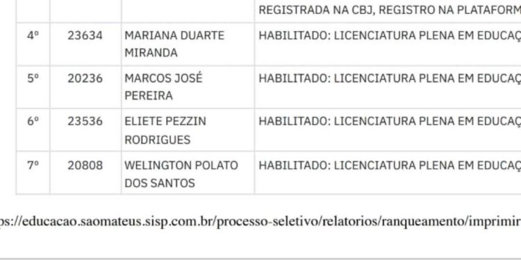 Jair Bolsonaro aparece em primeiro lugar em processo seletivo para professor em São Mateus