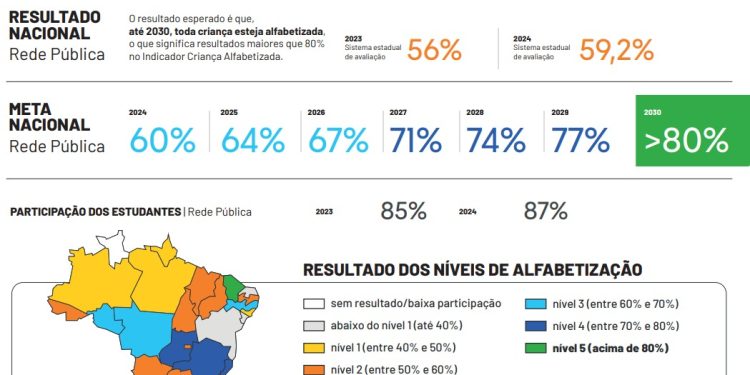 ECOPORANGA SUPERA META DO CNCA — COMPROMISSO NACIONAL PELA ALFABETIZAÇÃO DAS CRIANÇAS