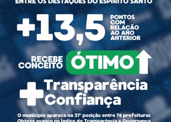 Ecoporanga sobe no ranking de transparência e recebe conceito “Ótimo”