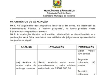 PREFEITURA DE SÃO MATEUS E A COBRANÇA AOS VENDEDORES AMBULANTES EM GURIRI