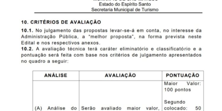 PREFEITURA DE SÃO MATEUS E A COBRANÇA AOS VENDEDORES AMBULANTES EM GURIRI