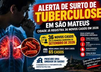 Alerta de surto de tuberculose em São Mateus: cidade já registra 36 novos casos em 2026