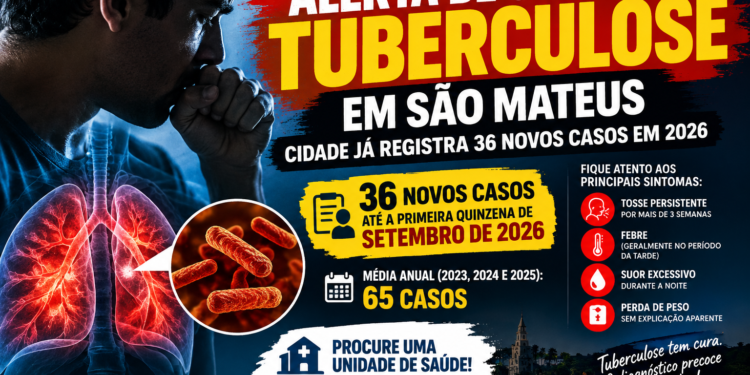 Alerta de surto de tuberculose em São Mateus: cidade já registra 36 novos casos em 2026